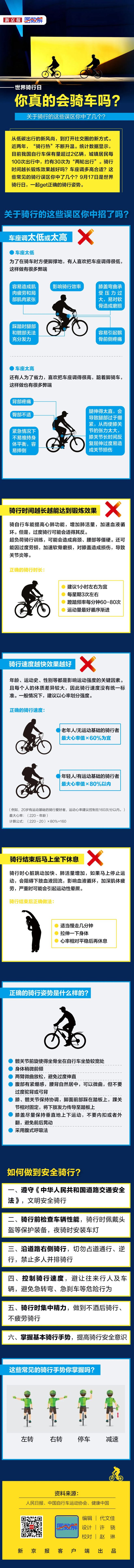 你真的会骑车吗？关于骑行的这些误区你中了几火狐电竞官方网站个？(图1)