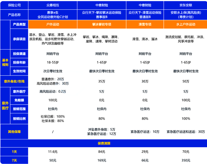 骑行属火狐电竞app首页于高风险运动吗？高风险运动能不能投保意外险？包括什么(图4)