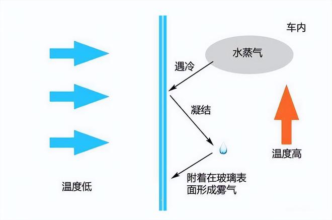 火狐电竞官方网站摩托车冬季骑行与养护指南：四个话题与骑手息息相关(图5)