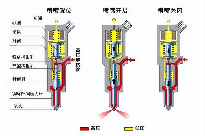 火狐电竞官方网站摩托车冬季骑行与养护指南：四个话题与骑手息息相关(图7)