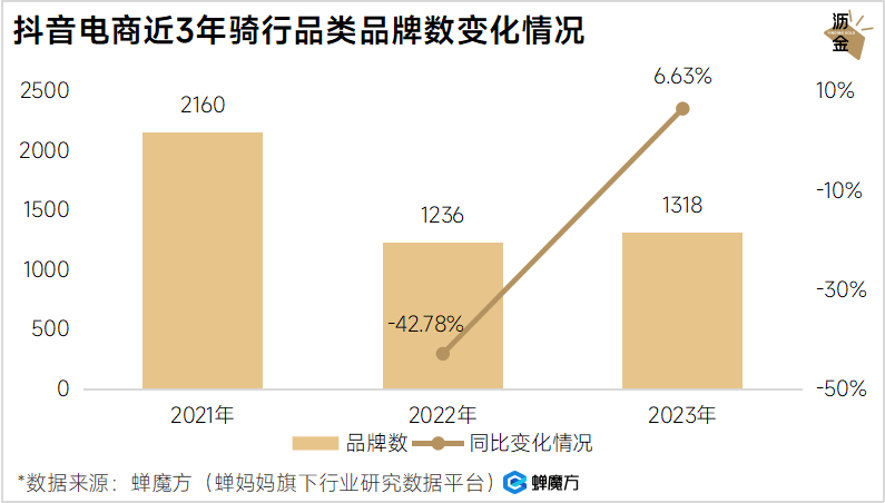 火狐电竞app首页春天到了聊聊骑行这门“热”生意火狐电竞官方网站(图4)