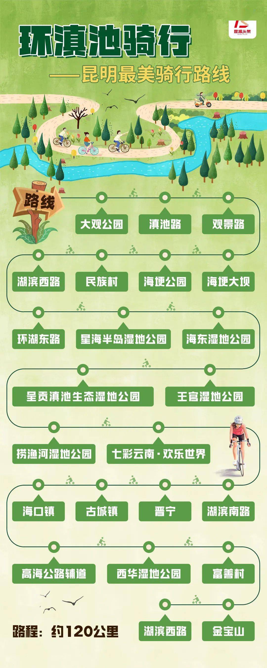 火狐电竞官方网站超详细！昆明6条最美骑行路线来了开启春日的“CityRide”之旅吧(图3)