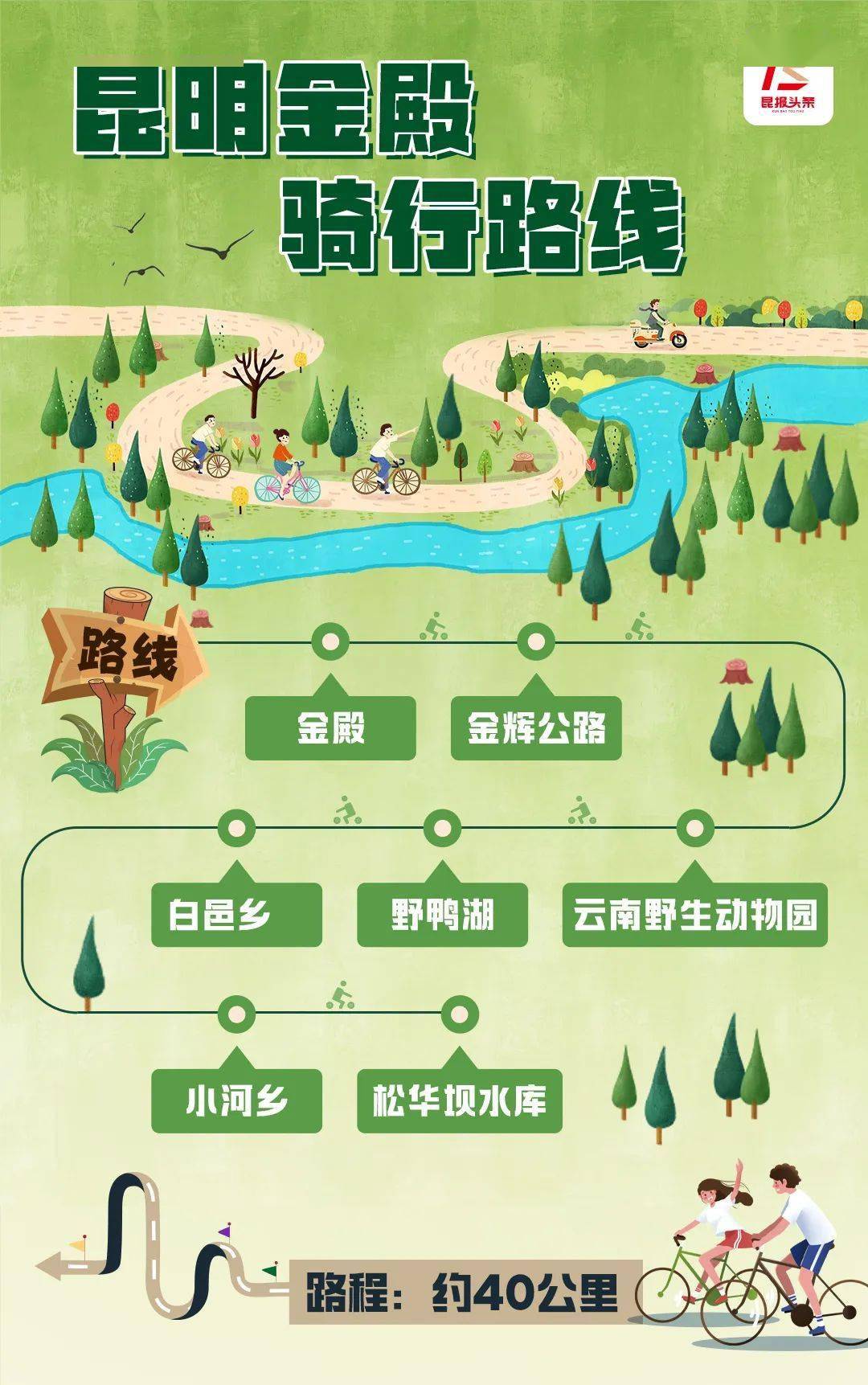 火狐电竞官方网站超详细！昆明6条最美骑行路线来了开启春日的“CityRide”之旅吧(图8)