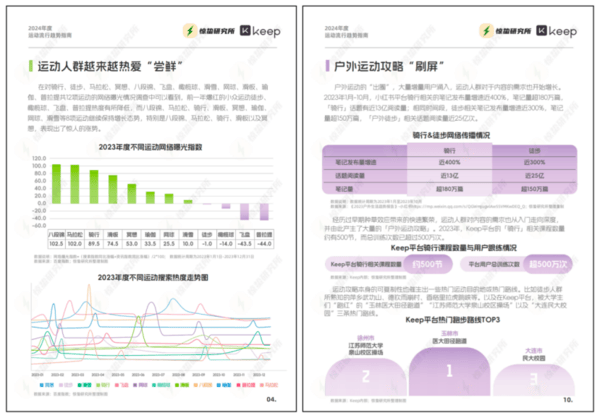 Keep 联合统一绿茶开启 2024 好骑节尽享骑行乐趣 赢取丰厚福利(图2)