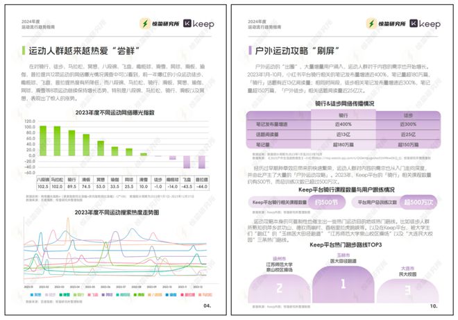 引领健康生活风尚Keep 2024好骑节探索城市骑行新乐趣(图2)