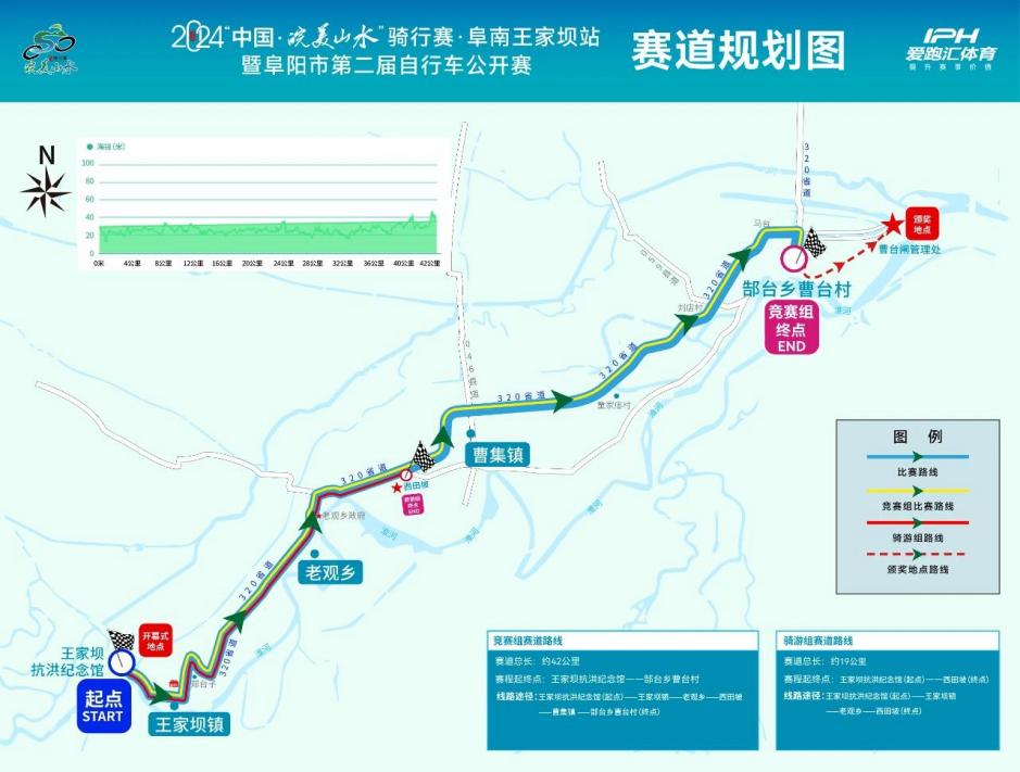 争“坝”阜南 骑行淮河赛道(图3)