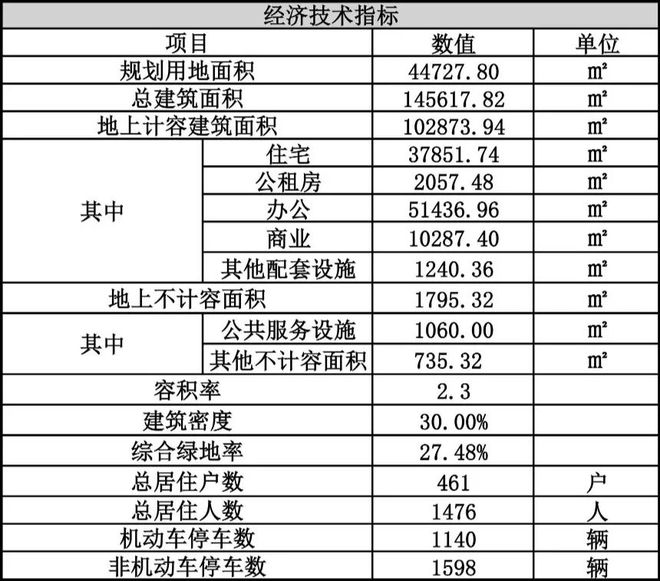 上海嘉定深嘉上府2024官方网站售楼中心官方楼盘详情上海房火狐电竞入口天下(图7)