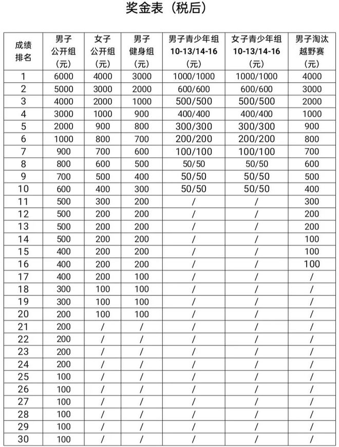 补充通知2024年中国山地自行车公开赛(火狐电竞官网杭州·戴村站)(图4)