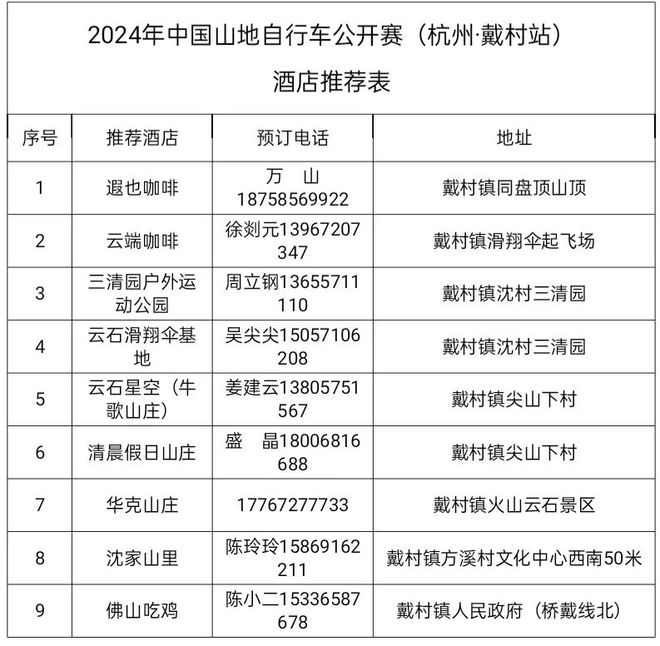 补充通知2024年中国山地自行车公开赛(火狐电竞官网杭州·戴村站)(图5)