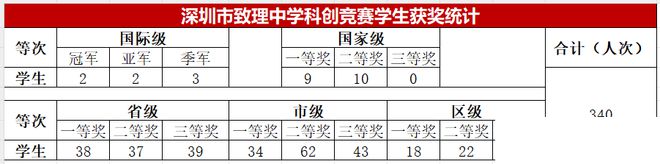 深圳一高中生秀花式山地车技燃爆全场这所学校太炸了(图2)