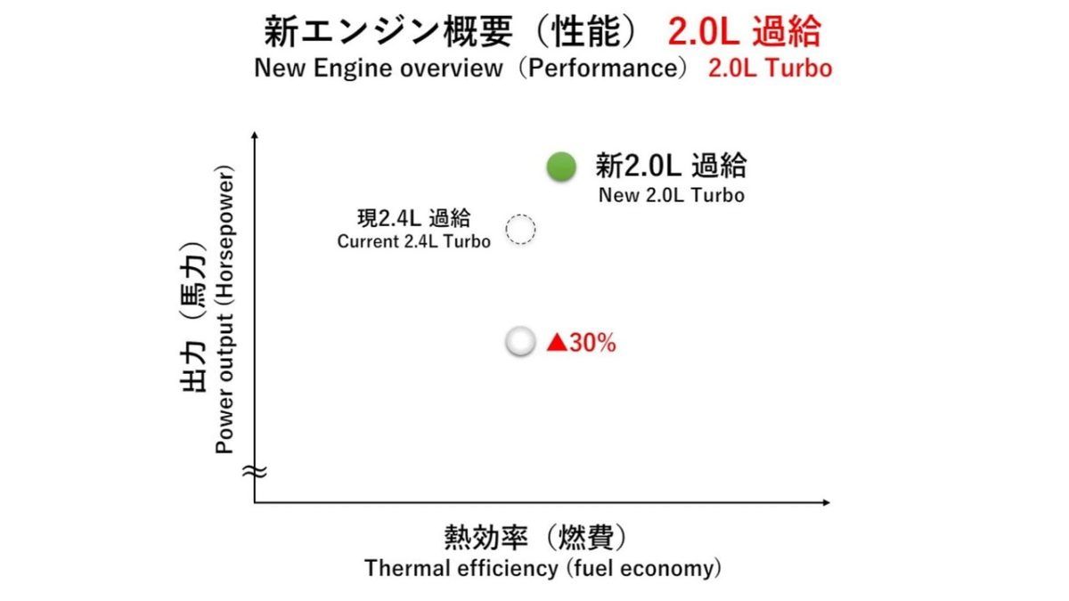 小排量大动力的性能野兽丰田全新20升涡轮引擎(图5)