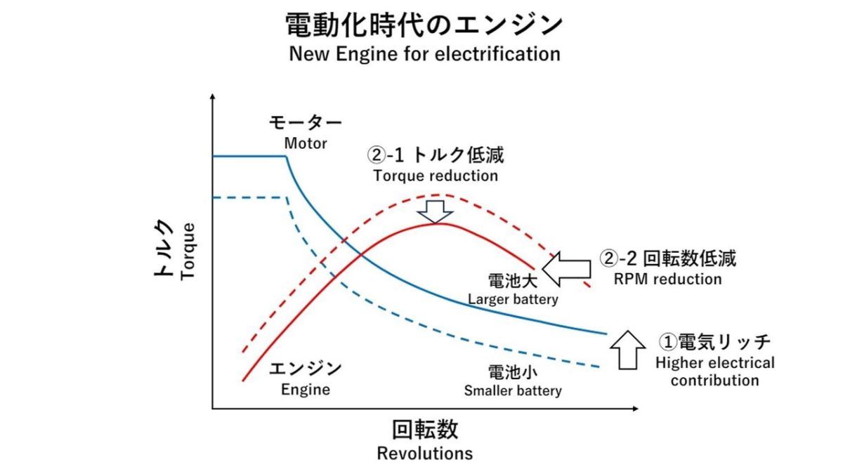 小排量大动力的性能野兽丰田全新20升涡轮引擎(图4)