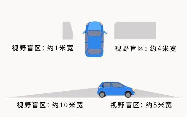 骑行非机动车这些安全知识必须牢记(图2)