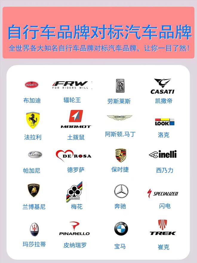 火狐电竞平台2025必看汽车自行车品牌TOP10大对比辐轮王土拨鼠第一(图2)